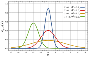 Distribución de las ganancias