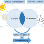 La geoingeniería solar y el papel de los aerogeles : inyección de aerosoles a base de grafeno en la atmósfera