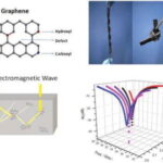 Óxido de grafeno y absorción electromagnética en la tecnología 5G