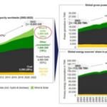 El papel de la energía nuclear en un mundo globalizado